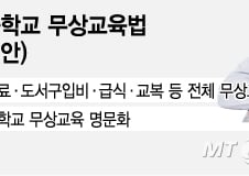 [MT리포트]무상 교육 앞장선 국회…"교육기회 보장·저출산 극복해야"