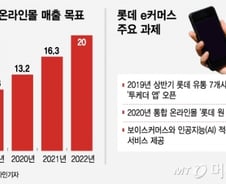 [단독]롯데 e커머스, '컨트롤타워' 월드타워에 새 둥지