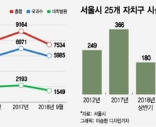 [MT리포트]억울한 망자, 마지막 희망 '부검'