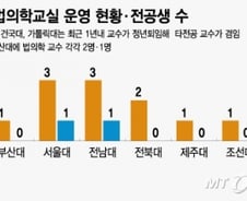[MT리포트]연봉 6000만원대 의사 '법의관'…"전공자 딱 3명"