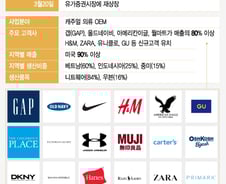 글로벌 OEM강자 한세실업 성장옷 리폼…美·中 양날개로 비상채비