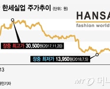 한세실업 "4Q부터 이익개선 사이클"… 목표가도 'UP'