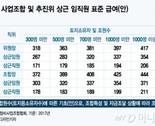 [MT리포트]조 단위 사업비 쥐락펴락, 조합장의 품격