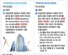 [MT리포트]억대연봉 'CEO 조합장' 없는 이유