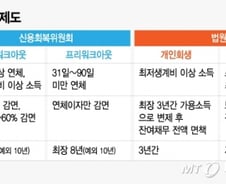 [MT리포트]손 내밀면 도와주는데 40개월 지나 찾아오는 연체자