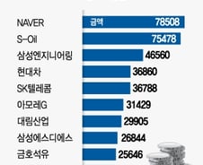 "불확실성 여전하다" 韓 증시, 단기 투자 '기승'