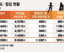 [단독]1만개 비리어린이집 중 공개된 곳은 166곳