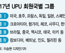 [MT리포트]알리바바 국제배송비 '0원'의 숨은 비밀