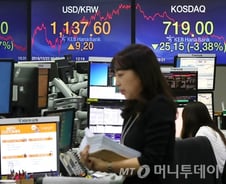 셀트리온 후폭풍…무너진 바이오株에 코스피 추락