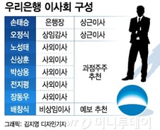 [단독]정부, 우리은행 '회장-행장 겸직' 으로 입장 정리할 듯