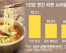 [MT리포트]라면, 어디까지 먹어봤니