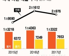 [MT리포트]국민식품 왕좌 내려놓는 라면…탈출구 없나?