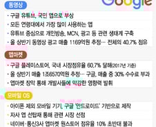 [MT리포트]유튜브 오류에 '멘붕'…모바일부터 AI까지 '구글공화국'