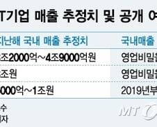 [MT리포트]구글 매출 5조인데 세금은 '쥐꼬리'?