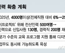 [단독] 국민은행, 2025년까지 디지털 인력 4000명으로 4배 증원