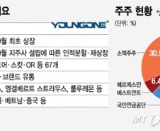 원조 '국민패딩' 영원무역…연매출 2조 넘는 OEM 대표주자