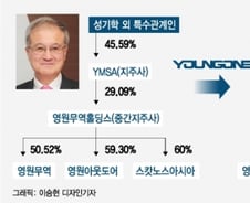 '옥상옥' 지배구조 정리한 영원무역…2세 승계작업은 어떻게