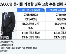 임시직 5만9000개 늘릴 경우 고용 시나리오…"고용률 역대 2위 불변"