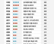 [MT리포트]국회 후반전, 공공기관 '고용 세습'의 역습