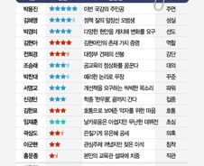 [MT리포트]국감 시작과 끝…모두 주도한 '유치원비리'