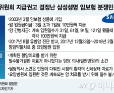 [단독]삼성생명, 분조위 권고 수용…암보험금 지급한다