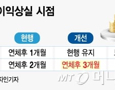 [단독] 주담대 기한이익상실 1개월 연장…은행 빚 탕감제도 추진
