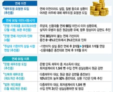[단독] 신용도 높은 은행 채무자까지 빚 탕감 추진…누가 빚 갚겠나