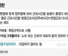 [MT리포트]'52시간'이 쏘아올린 탄력근로제