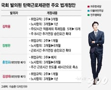 [MT리포트]'악마는 디테일에'…탄력근로제 도입하면 주52시간 무너질까(?)