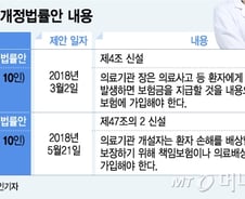 [MT리포트]의료사고에 피해자는 속수무책… 취약한 제도가 문제