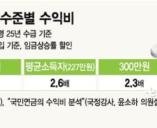 [최병천 칼럼] 국민연금의 ‘3대 모순’과 노무현-유시민의 ‘연금개혁’