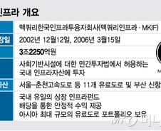 "배당수익률 6.8%" 맥쿼리인프라를 해부해봤다