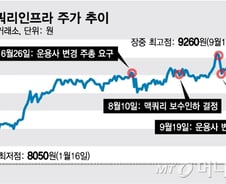 3년 3회 분할지급…맥쿼리인프라 성과보수 조정안 뜯어보니
