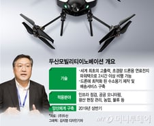 "연료전지 기술로 산업용 드론 시장 주도권 잡을 것"