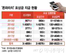 [MT리포트]휴대폰 유통업계 양날의 칼 '폰파라치'