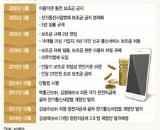 [MT리포트]'폰팔이'와 '단통법'…단말기 유통구조의 변화