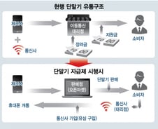 [MT리포트]국회는 가속-정부는 감속…'완전 자급제' 어디로
