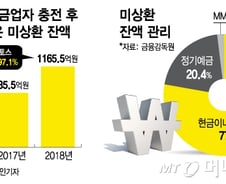 [MT리포트]카카오페이 충전잔액, 묻어두면 이자 붙나요?