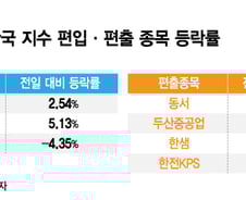 MSCI 편입 효과 짧았다…맹신 경계해야