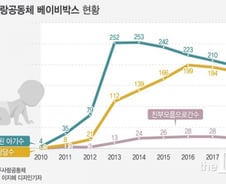[MT리포트] 거리로 내몰린 아기들, 대답없는 정부