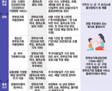 [MT리포트] "아기 혼자 키우세요? 이런 지원 받아보세요"