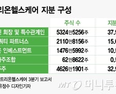 [단독]셀트리온 이어 헬스케어 소액주주도 코스피 이전 추진