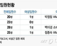 [MT리포트]시중은행, 유리천장 여전…여성 부행장 1명
