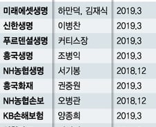 [MT리포트]은행發 인사태풍 후폭풍…보험·카드 CEO 누가 바뀔까