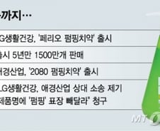 [단독]LG생건, 애경에 소송…"펌핑치약은 우리것, 제품명 쓰지마라"