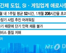 [MT리포트]게임개발 1개월에 끝내라고?…선택근로제에 IT업계 비상