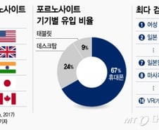 [MT리포트]1500억弗 산업 된 해외 AV…손 놓은 한국 '음지'만 커졌다. 