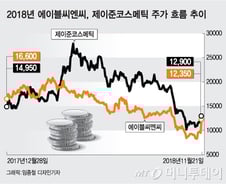 광군제에서 드러난 K-뷰티의 저력…화장품株 '화색'