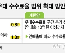 [단독] 카드 수수료 총 1.4조 인하…우대수수료 매출 기준 확대