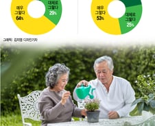 [MT리포트]어르신 92% 반려식물 "우울감 해소에 도움"